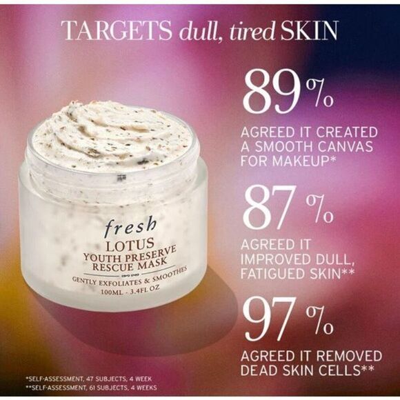 FRESH -NWT Bundle 2 Citron deVigne Hand Cream & Lotus Youth Preserve Rescue Mask - Picture 13 of 16